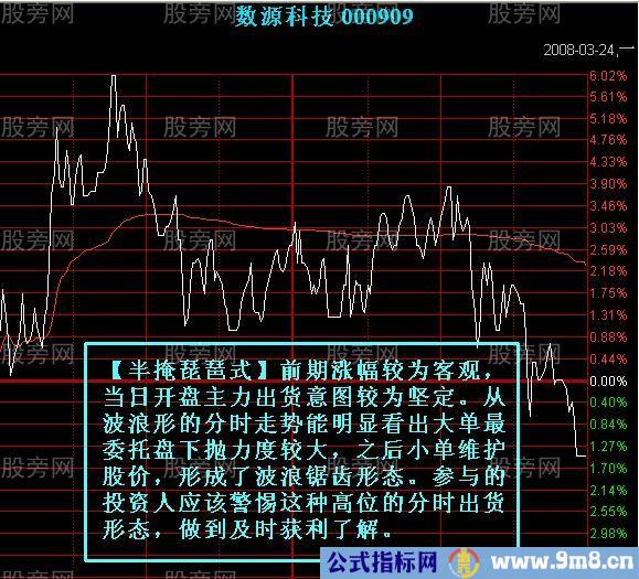 七种%&&&&&%出货的分时图形