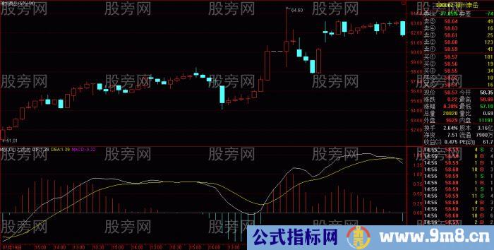 MACD60分钟跟庄要点