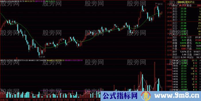 MA60分钟周期跟庄要点