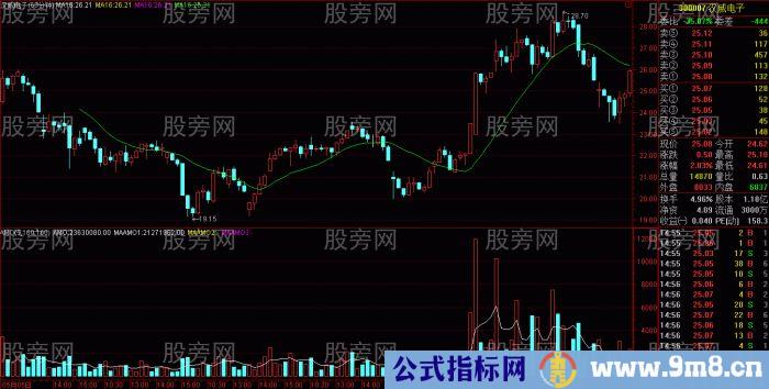 MA60分钟周期跟庄要点