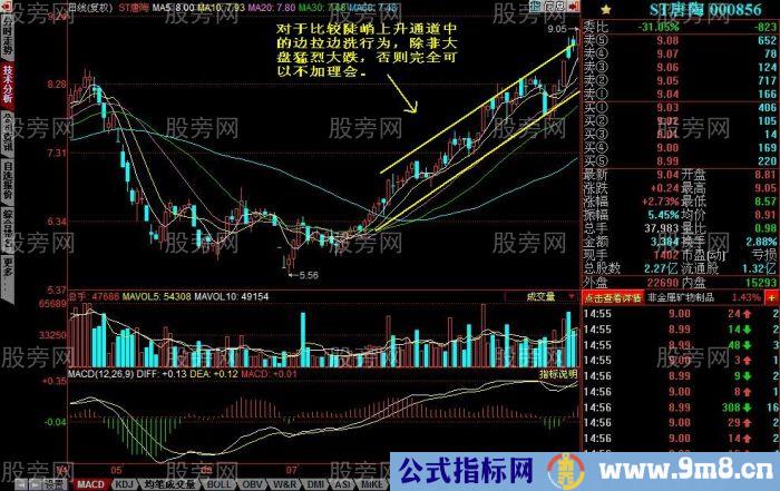 三种常见的洗盘方式