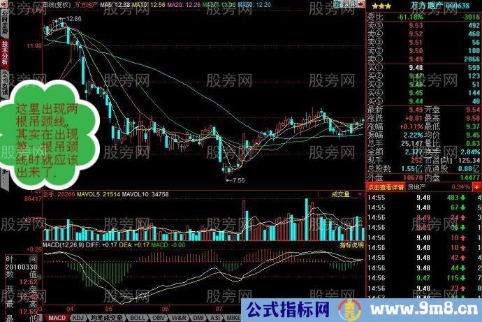 四种K线的见顶和见底作用