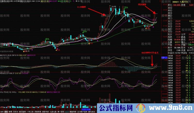 选短线强势股票方法