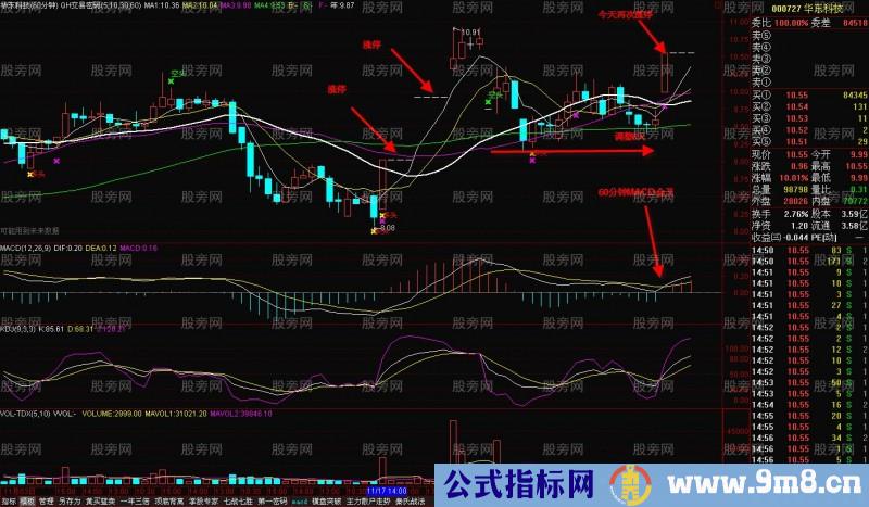 选短线强势股票方法