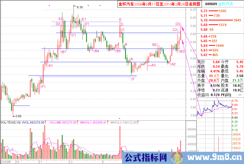 量线捉涨停之平衡线