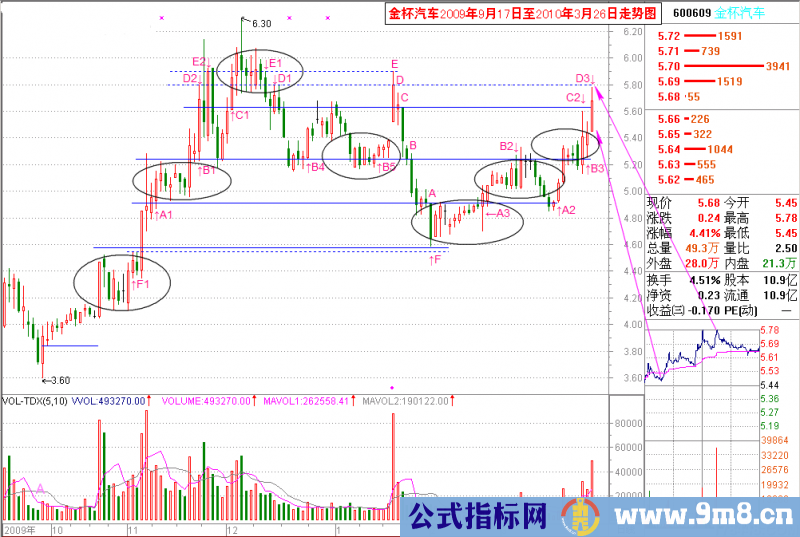 量线捉涨停之平衡线