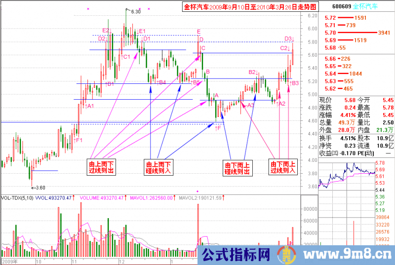 量线捉%&&&&&%之平衡线