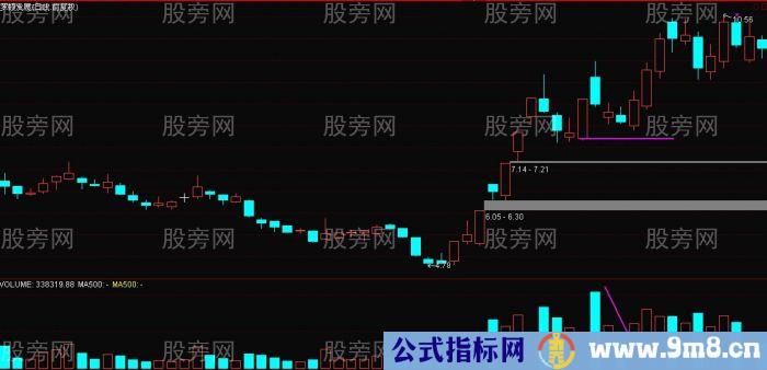 涨停后狙击方式