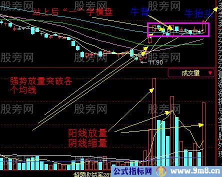 坐地骑牛背战法