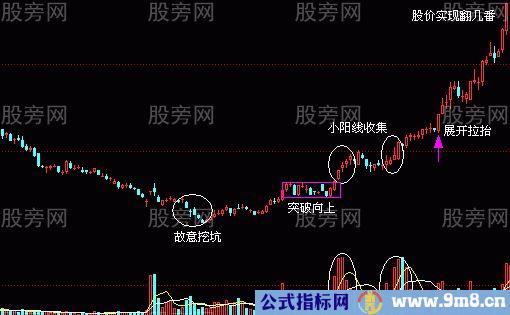 牛股的基本面和技术面共同特点