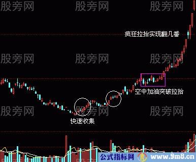 牛股的基本面和技术面共同特点