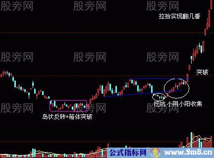 牛股的基本面和技术面共同特点