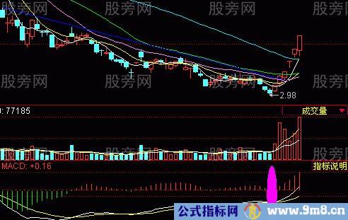 牛股的基本面和技术面共同特点