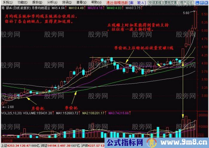 月均线系统操作指南