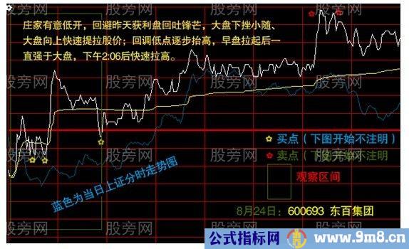 分时走势图的操作要点