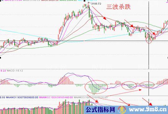 主力短线操作的说明案例