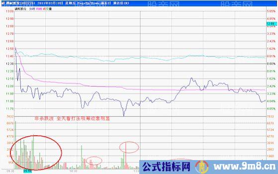 主力短线操作的说明案例