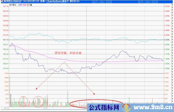 主力短线操作的说明案例