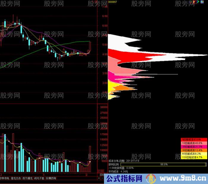 筹码分布的计算原理及分布形态