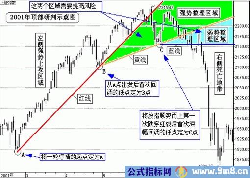 塔罗三线画法