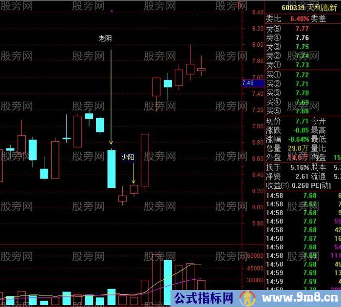 老阴转少阳买入战法