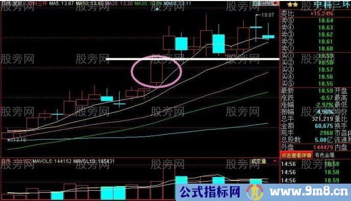 涨停板选股法