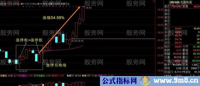 必涨组合之K线双响炮