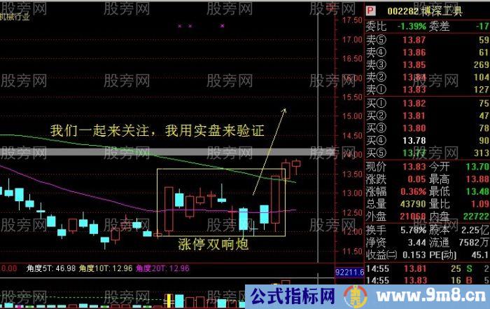 必涨组合之K线双响炮