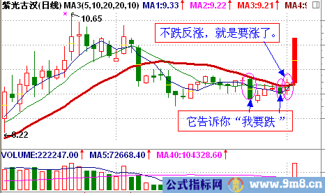 买股票就买“要涨”的股票