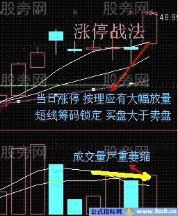 短线买入6法