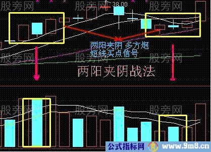 短线买入6法