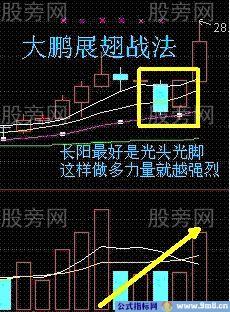 短线买入6法