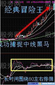 短线买入6法