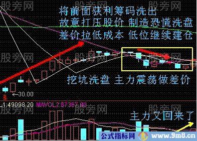 短线买入6法