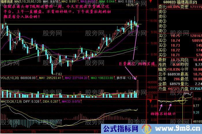 安全稳健获取暴利的买入形态