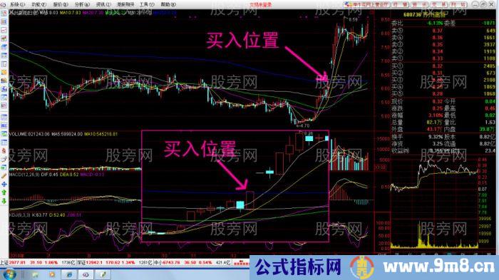 安全稳健获取暴利的买入形态
