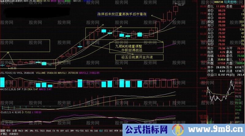 抓住%&&&&&%板套利时机