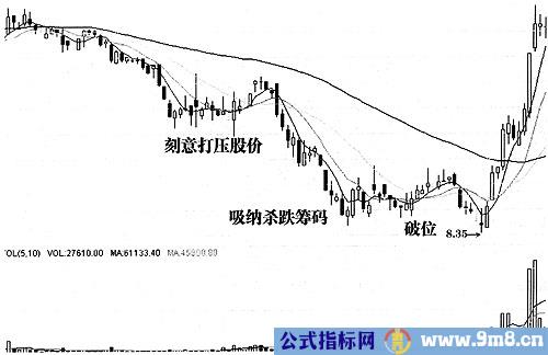 成交量最全实用战法