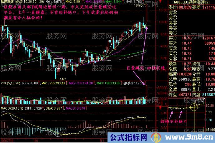 勇抓涨停板选股技巧