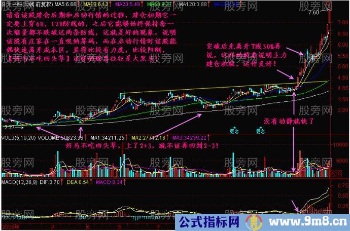 勇抓涨停板选股技巧