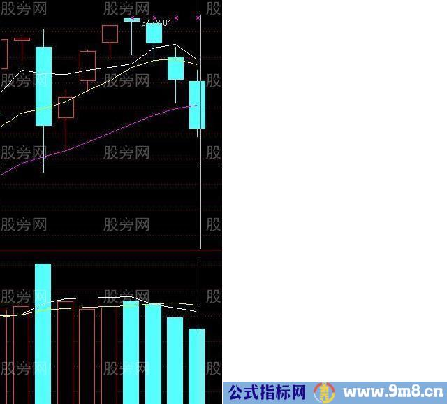 9种均量系统和均量系统研究
