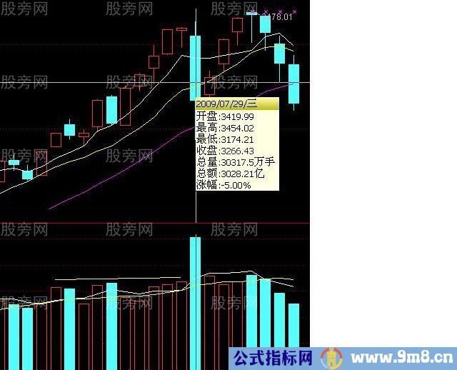 种均量系统和均量系统研究"