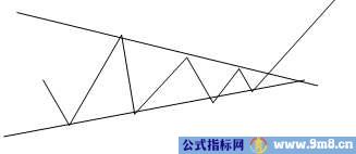 13种股价重要的反转与整理形态