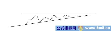 13种股价重要的反转与整理形态