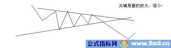 13种股价重要的反转与整理形态