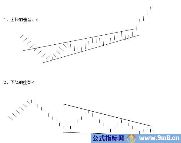 13种股价重要的反转与整理形态