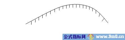 13种股价重要的反转与整理形态