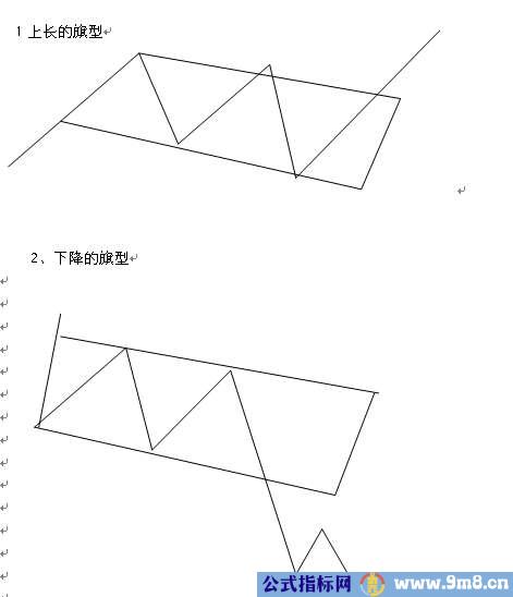 13种股价重要的反转与整理形态