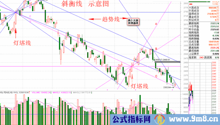 斜衡线讲解