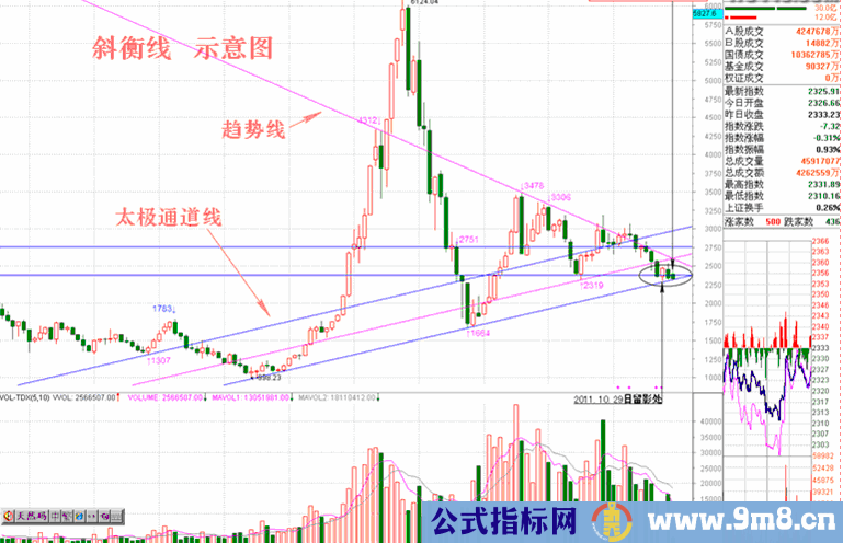 斜衡线讲解